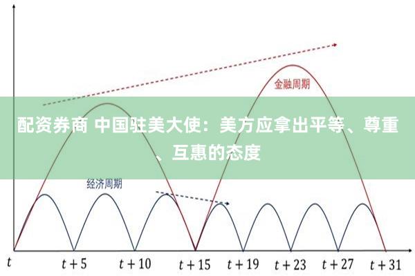 配资券商 中国驻美大使：美方应拿出平等、尊重、互惠的态度