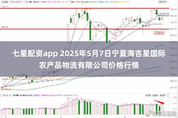 七星配资app 2025年5月7日宁夏海吉星国际农产品物流有限公司价格行情