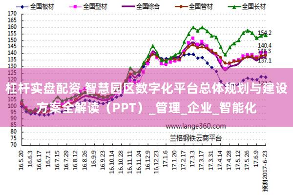 杠杆实盘配资 智慧园区数字化平台总体规划与建设方案全解读（PPT）_管理_企业_智能化